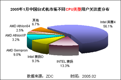 产品关注度分析 以计算机数据处理领域为核心的专项研究