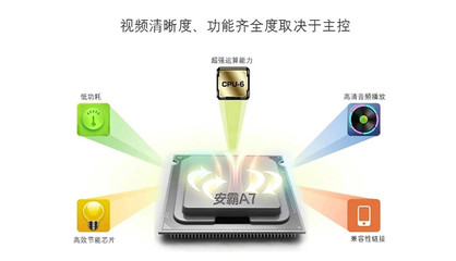 美国安霸芯 行车记录仪的“最强大脑”与数据处理新标杆