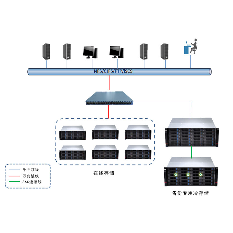 海数存HSC-CS24 高效节能的数据备份与冷存储解决方案