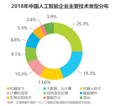 AI驱动下的数据洪流 计算机数据处理如何重塑中国产业未来