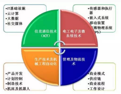 数据库信息管理与计算机数据处理 概念、关系与实践应用